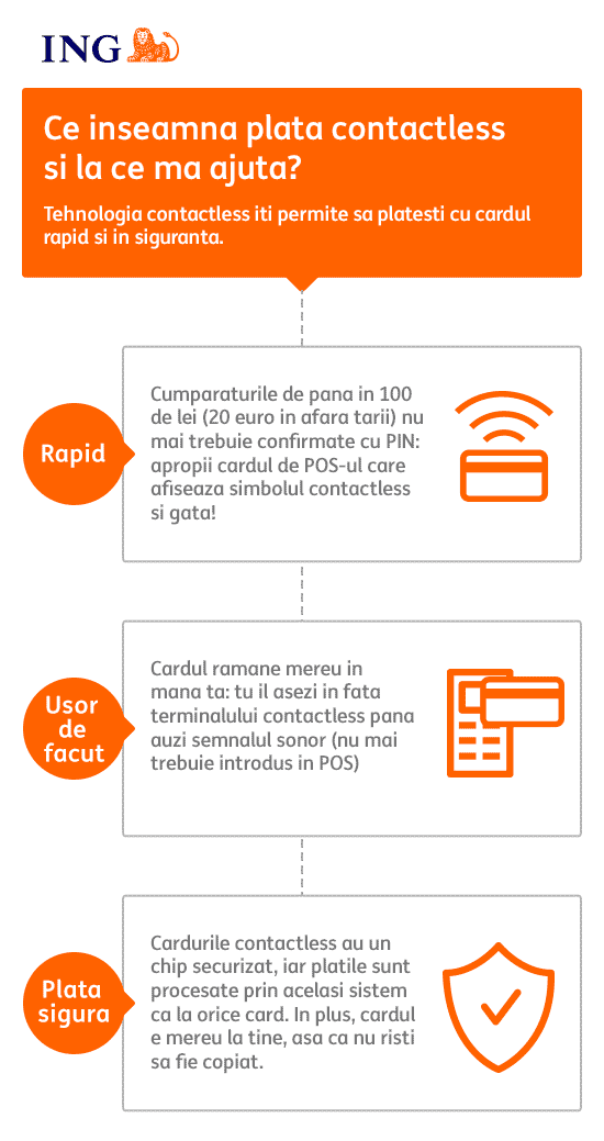 Card De Salariu Avantajos Card De Debit Ing Card Complet