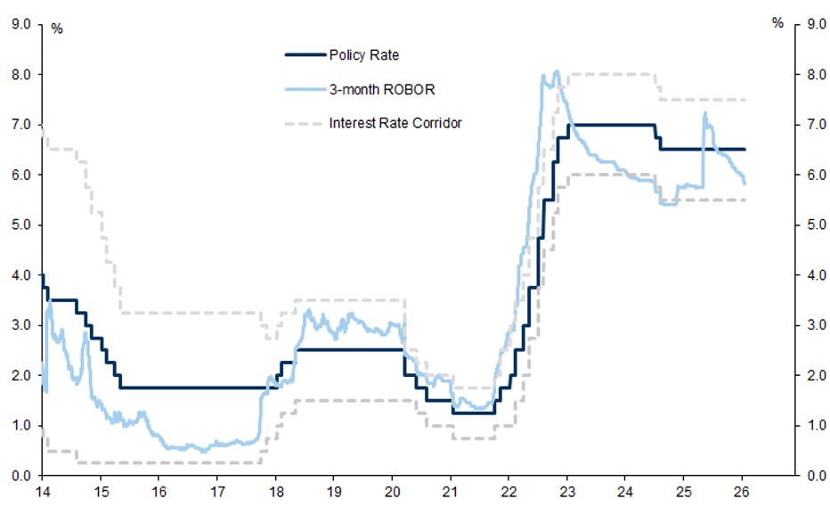 Sursa: NBR, Haver Analytics, Goldman Sachs Global Investment Research